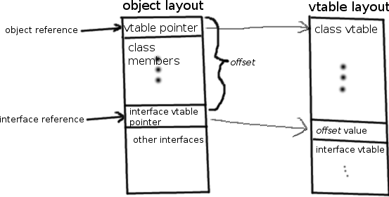 Why Single-inheritance Multiple-interfaces Oop Is The Most Beautiful Thing